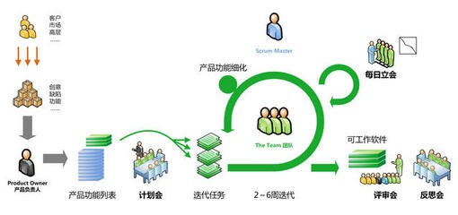 理清需求，做好項目管理 軟件開發(fā)中的協(xié)同之道
