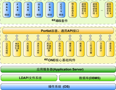 建筑設(shè)備管理中的軟件開發(fā) 數(shù)字化時代的核心引擎