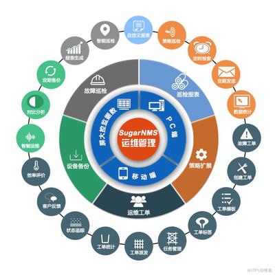 疫情催化下的新常態(tài) 軟件開(kāi)發(fā)與遠(yuǎn)程運(yùn)維如何驅(qū)動(dòng)軟件信息技術(shù)產(chǎn)業(yè)逆勢(shì)增長(zhǎng)