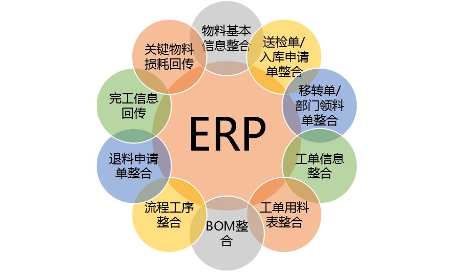 模具ERP 問(wèn)題解決之道——方天軟件ERP系統(tǒng)與智能工廠的融合